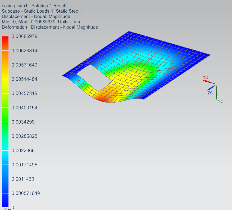 FEA simulation of the platform showing a 2D mesh under a point load with negligible deflection